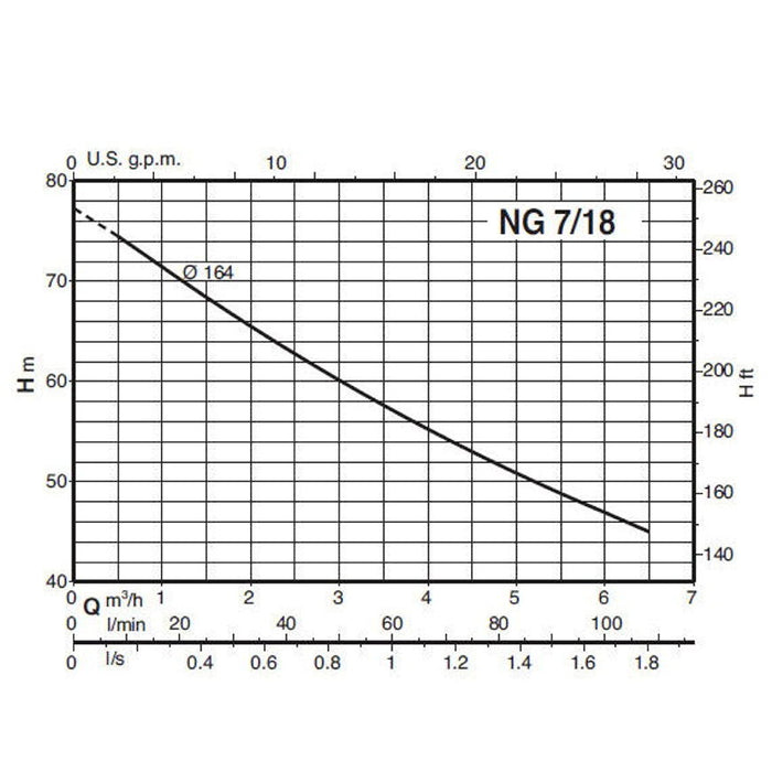 Calpeda Zelfaanzuigende Centrifugaalpomp NG 7/18 A, 2,2 kW, 400 V